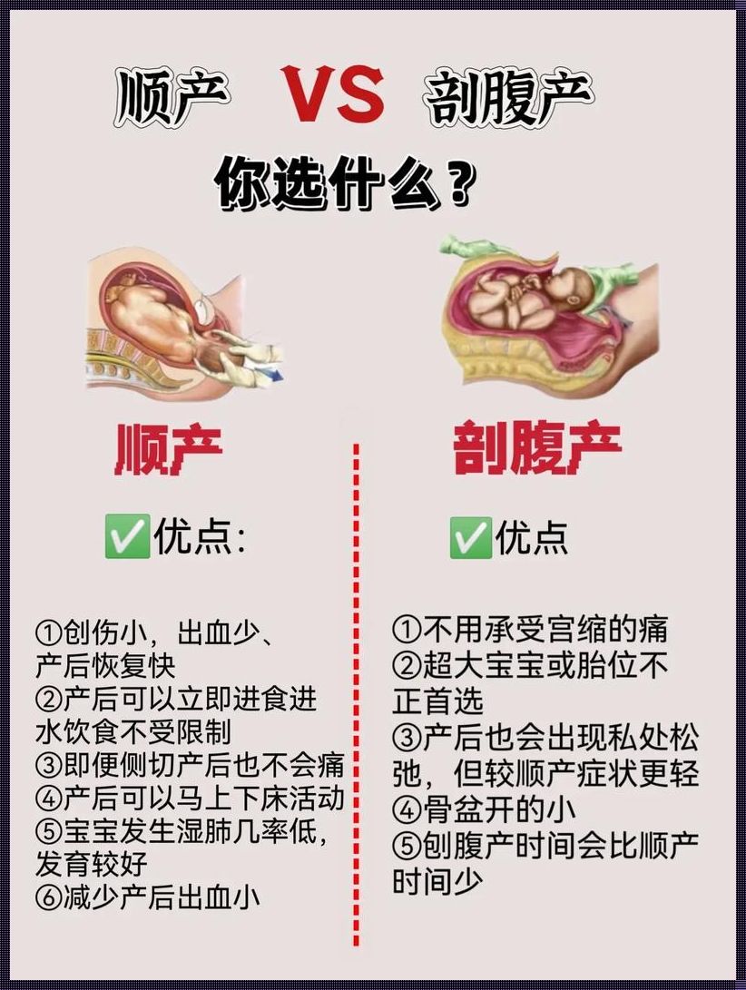 剖腹产疼还是顺产疼？一位调皮人士的麻辣剖析