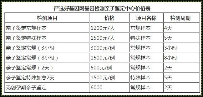 单方亲子鉴定多少钱：一个调皮的角度解读