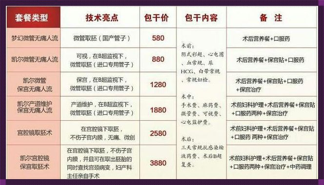 沈阳做引产手术需要多少钱？揭秘背后的钱规则