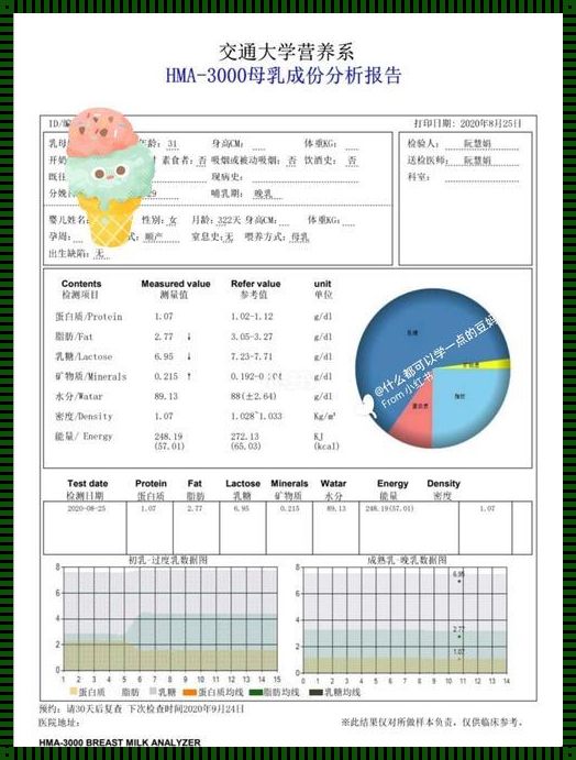 母乳分析，一场“甜蜜的烦恼”