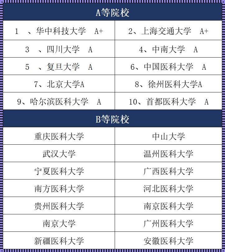 麻醉博士Top榜：笑出眼泪的“醉”佳学府角逐