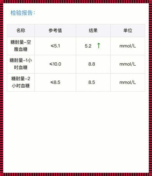 孕妇空腹血糖5.2危险吗？一只小狐狸的探险之旅