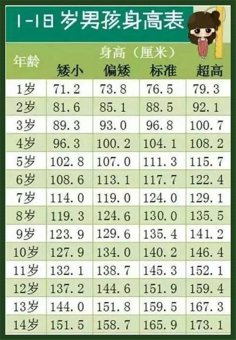 7月宝宝生长发育标准