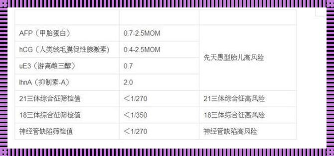 唐氏筛查计算公式器：隐藏在公式背后的温情