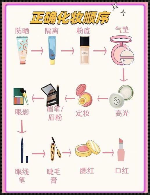 白天正确的化妆品使用步骤