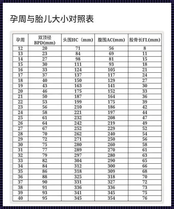 “双顶径cm和mm，差别在哪里？我在这里头发都要挠破了！”