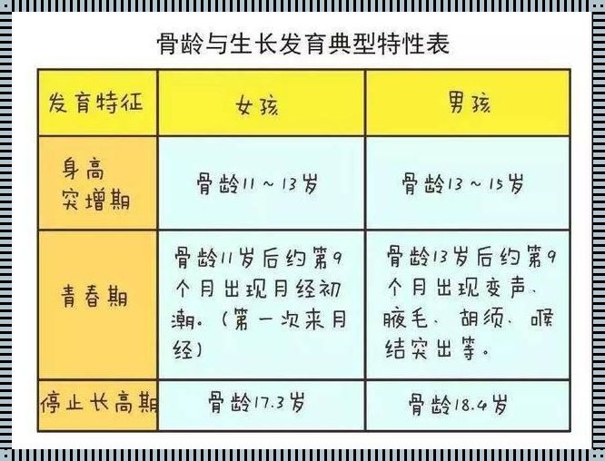 “年龄，骗得了别人，骗不了骨龄检测！”