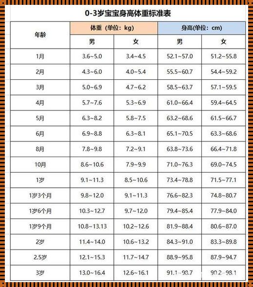 刚出生的婴儿体重多少正常（揭秘新生儿体重的奥秘）