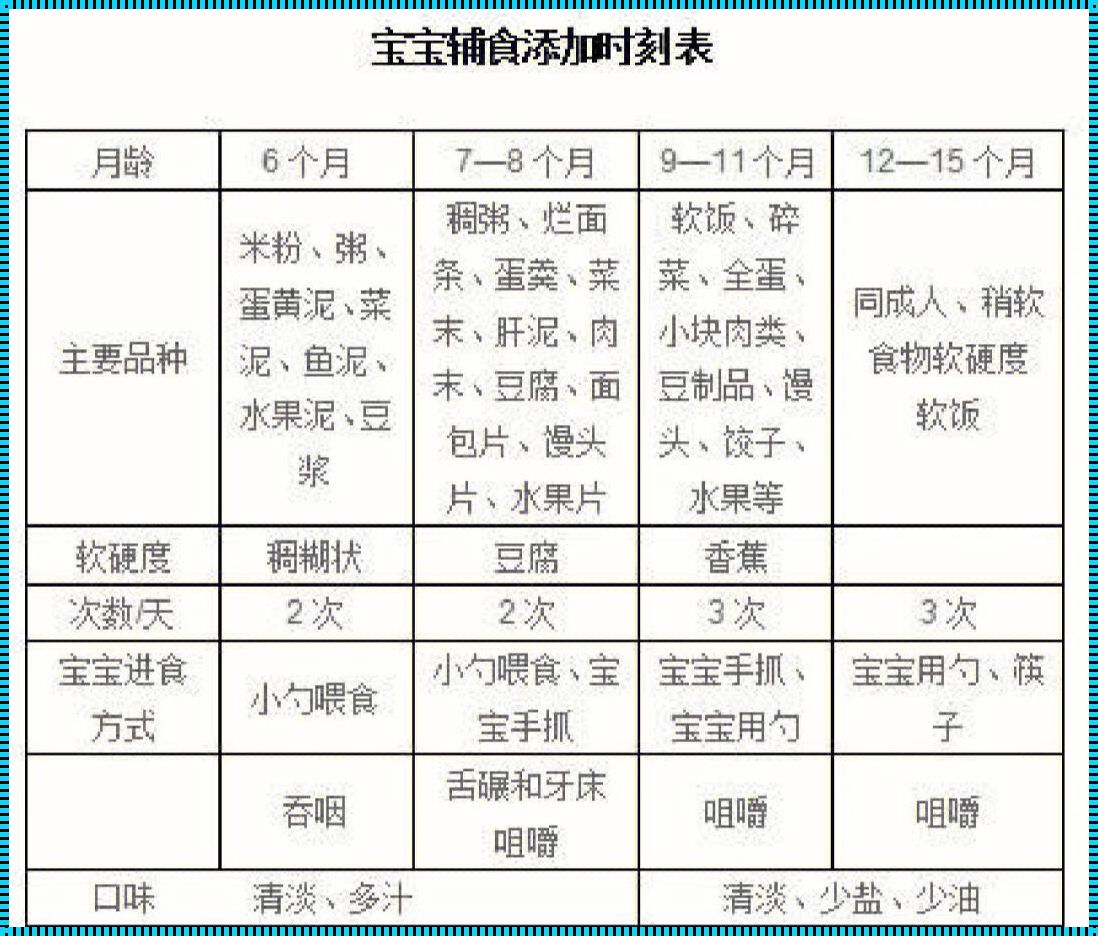 12个月宝宝辅食安排时间表（妈妈们的“蜜汁”困扰与“诡秘”解答）