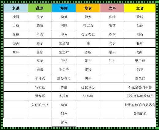 孕早期不能吃的食物清单（揭秘版）