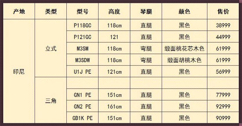 买钢琴怎么选（当心被“黑键”诱惑，别让“白键”欺骗你的眼）