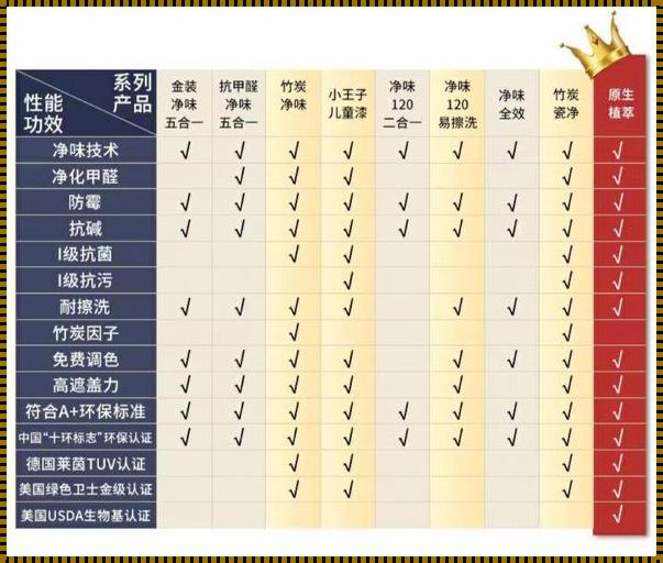 立邦ihome和五合一：一场家装界的“神仙打架”