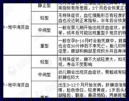 地中海贫血，反转的“甜蜜”负担