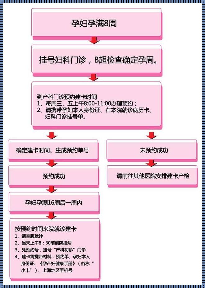 【产检建卡】一场笑剧，谁在主演？