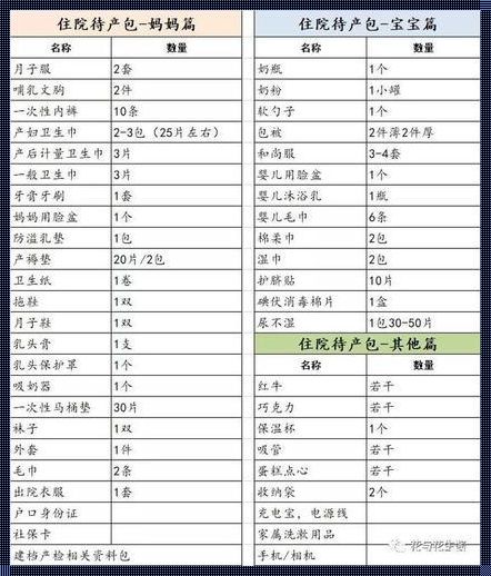 【幽默揭秘】待产包清单：笑翻医院的“瓜熟蒂落”必备良品