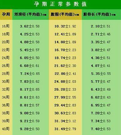 “胎教界的‘奥斯卡’：30周宝宝大小‘歧视’表？”