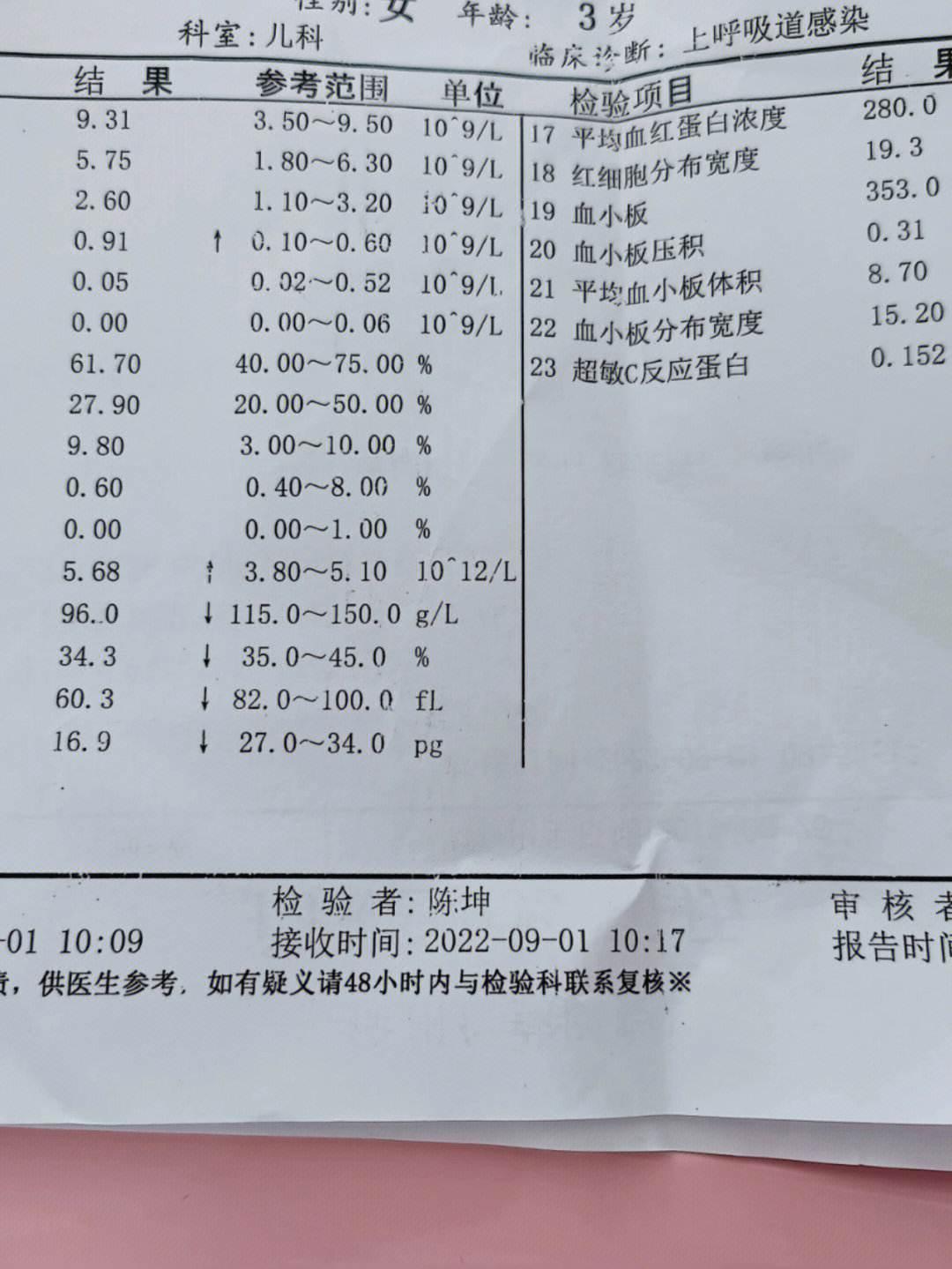 微量元素检查？挂号指南来了，大人！