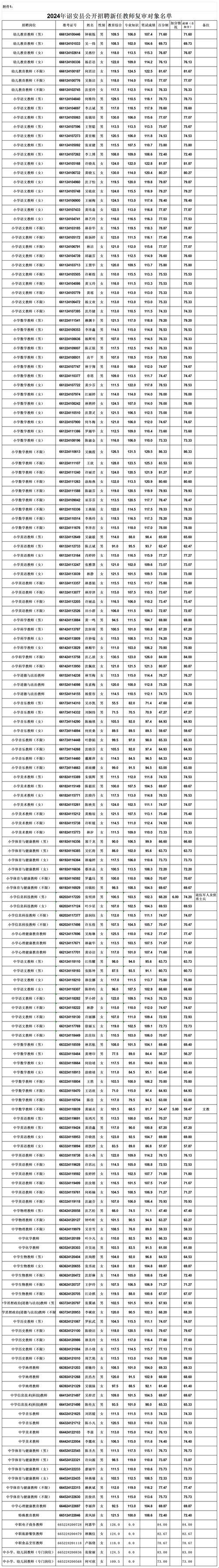 诏安县总医院号码追踪记：笑谈电话那头的神秘面纱