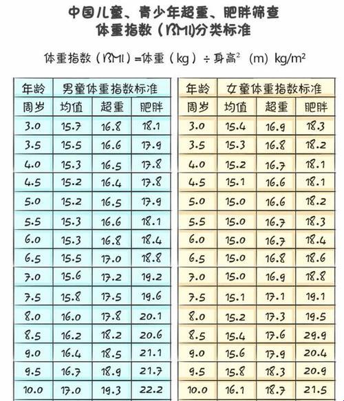 儿童体脂率计算，夸张到你难以置信！