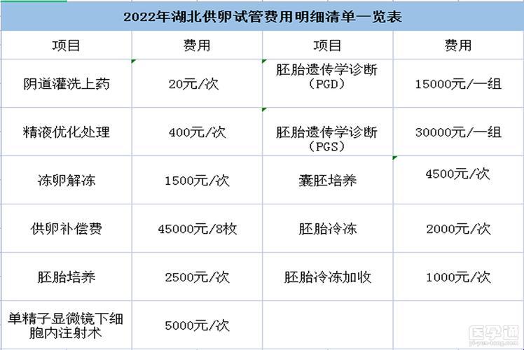 “试管供卵”：价码几何？