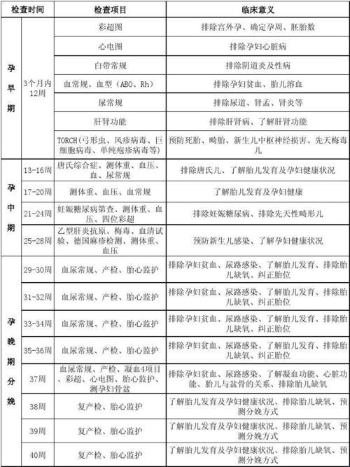 孕期闯关大揭秘：那些让人又爱又恨的检查项目