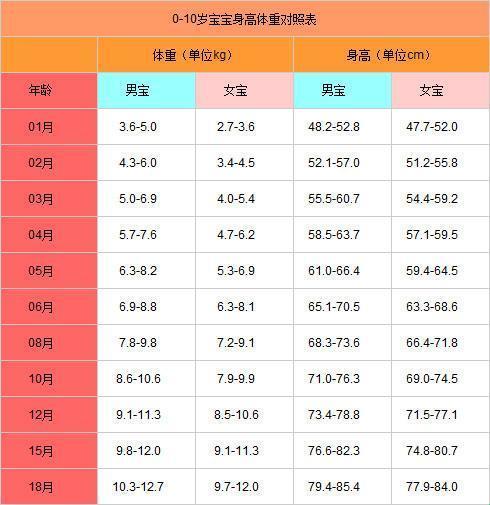 《出生体重第十 微 纵队：对照表的滑稽误解》