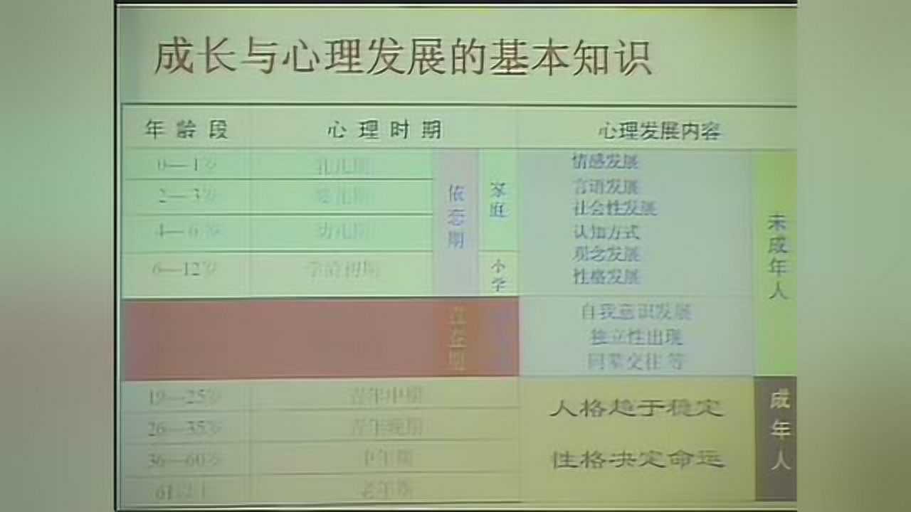 6到12岁注意力不集中，我竟被李玫瑾教授看穿！