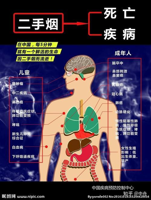 一二三手烟，谁危害大？自嘲式揭秘