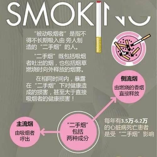 一二三手烟，谁危害大？自嘲式揭秘