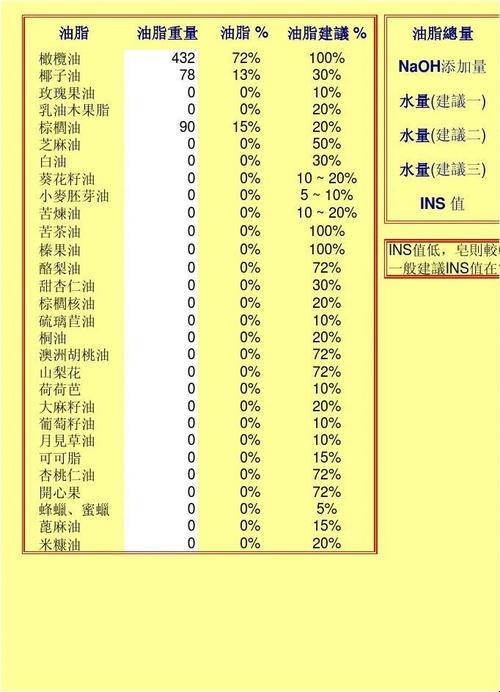 手工皂脂碱配比“滑稽秘籍”