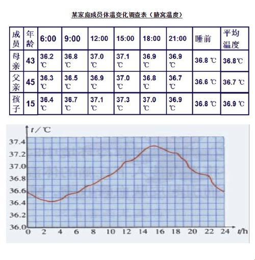 婴幼儿体温「风情万种」：一日之内，变幻莫测！