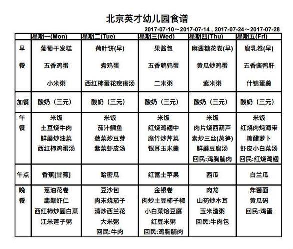 “幼”儿园晚餐食谱“大”全：笑谈中的饮食奇谭