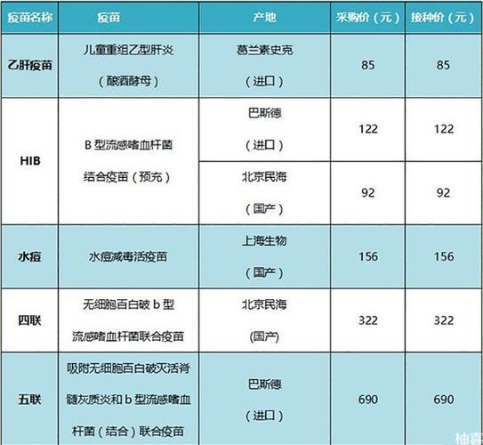 哎呦，HLB疫苗一针，价码几何？