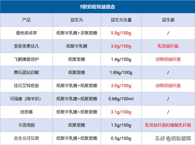 “国产奶粉，口碑狂飙突进排行榜！”