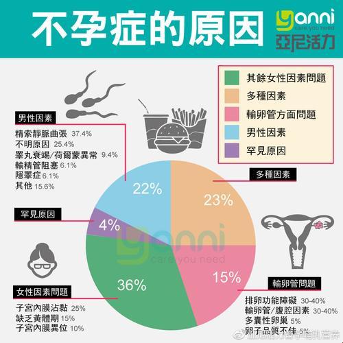 孕筹莫展？揭秘女性不孕的奥秘