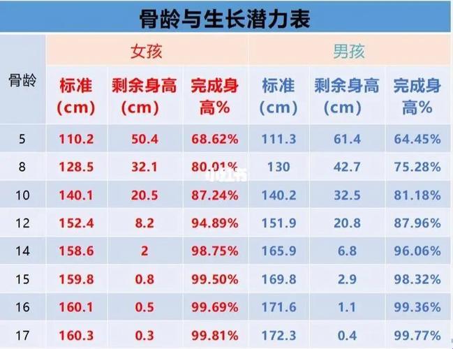 750分骨龄熟透大作战：还能蹿个几年？