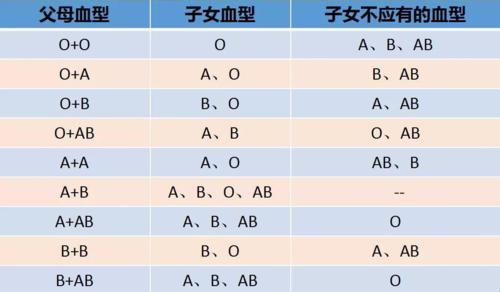 男子AB型血，风骚独领or矛盾体？