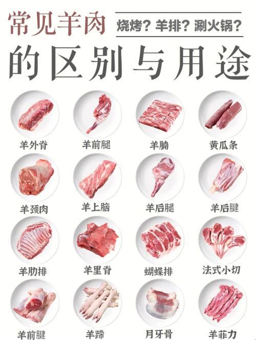 “坐月子吃羊肉？你敢！”