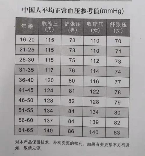 长期低血压，寿命打折还是翻倍？吃瓜群众揭秘！