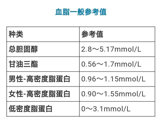 孕妇血脂高，难道是“幸福肥”的新境界？