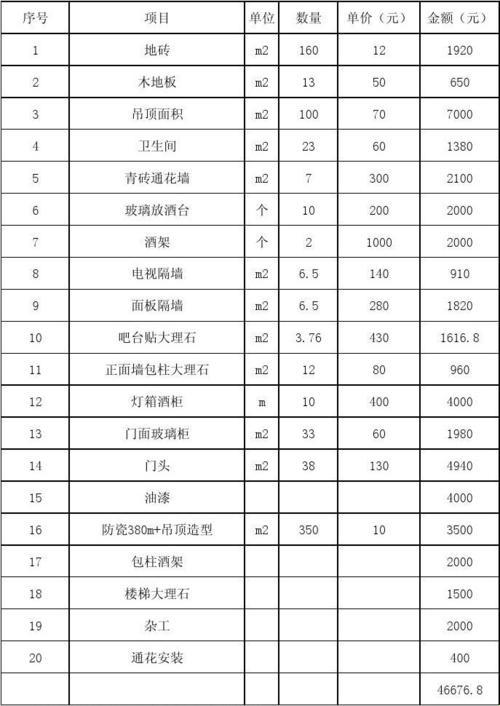 “内墙抹灰，包工包料，价格竟然……”