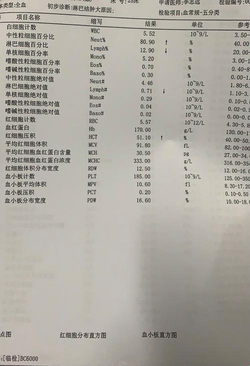 孕25周，淋巴细胞比率偏低？这事儿夸张到像闹着玩！