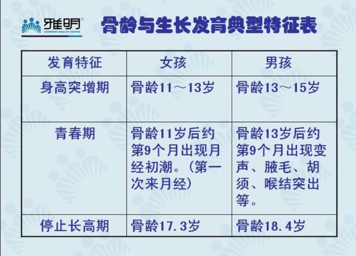 儿童骨龄报告？让我这个糙人给分解分解