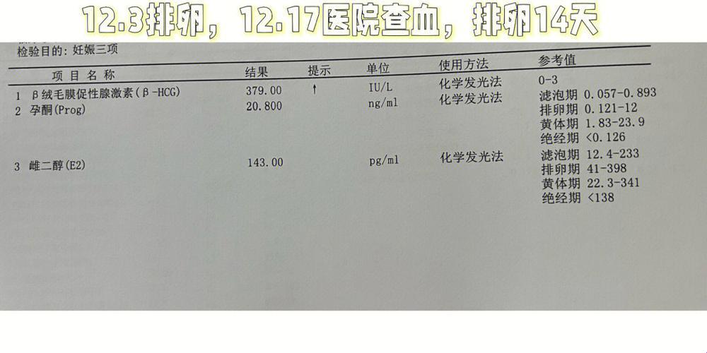 药流之后，查HCG？玩儿呢！