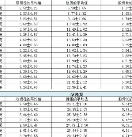 B超测胎儿体重：精确还是儿戏？