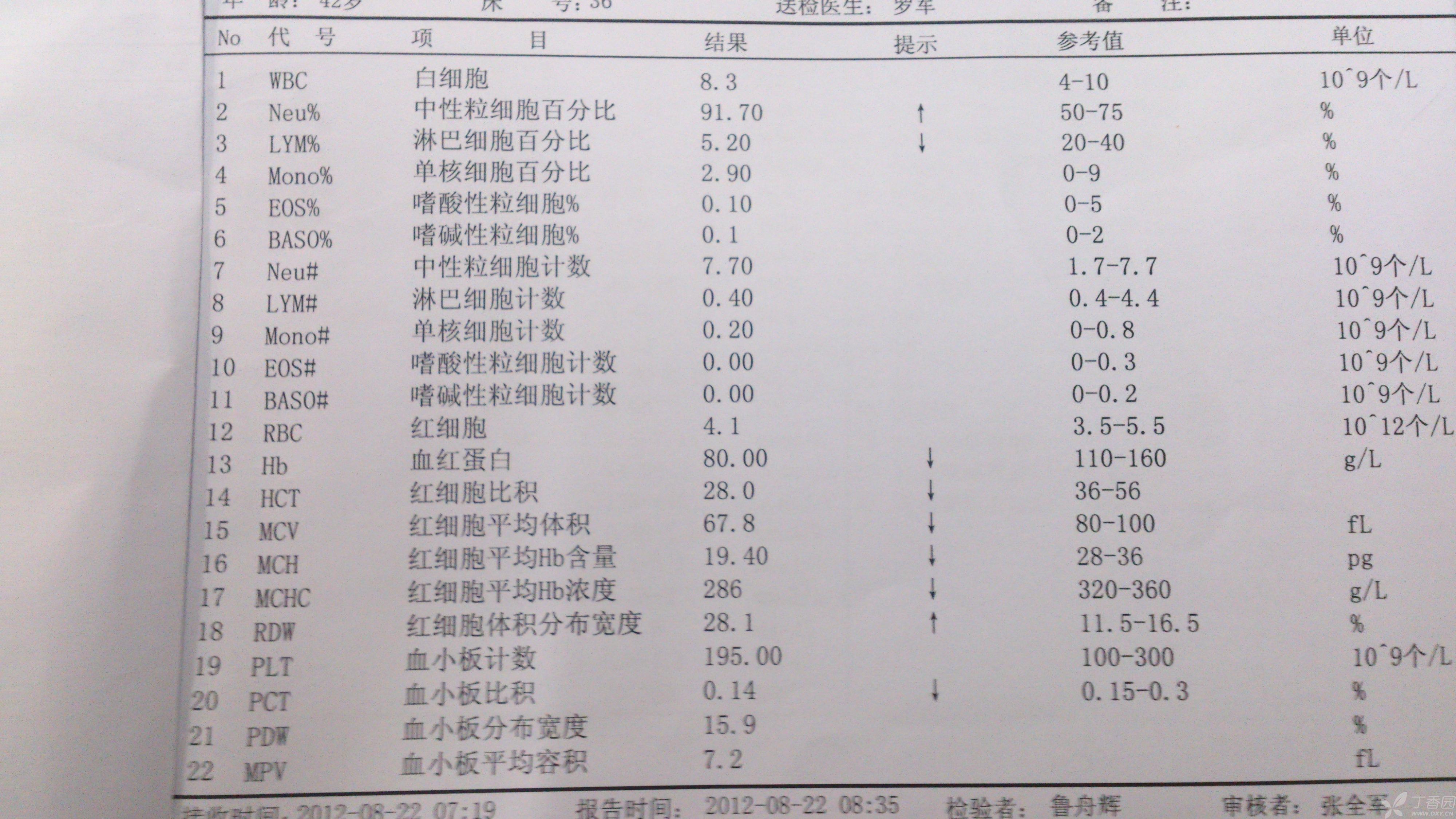 “小细胞低色素”贫血，你听说过吗？