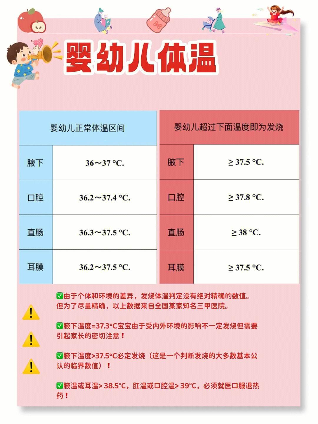 35.7度婴儿体温，你敢信？笑谈育儿经里的温度之谜