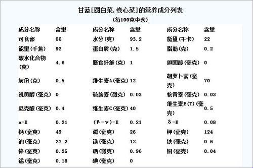 “卷心菜”里的叶酸，是不是让你“酸”了？