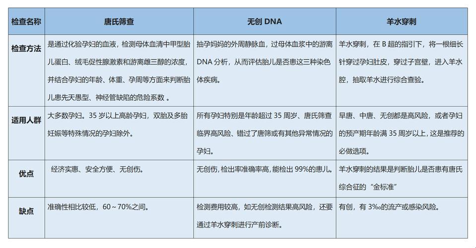 “无创DNA，看似‘神仙操作’的瑕疵大揭秘！”