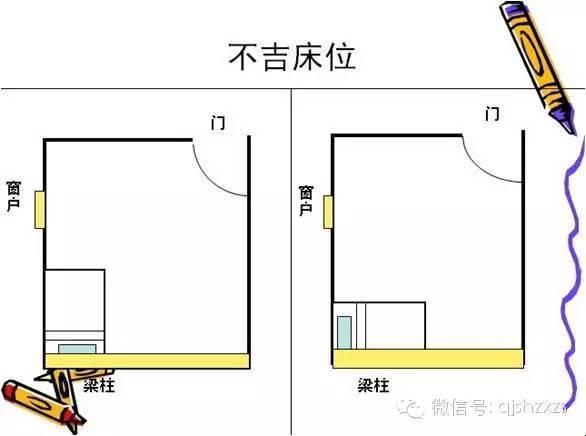 睡错床的风水破解：一场幽默的逆袭